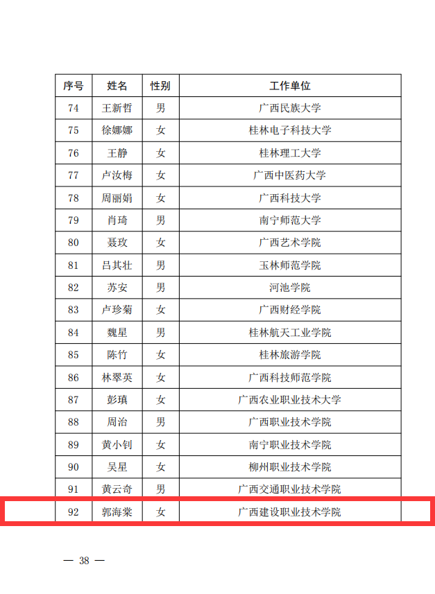 我校郭海棠副教授獲評為“自治區優秀教育工作者”