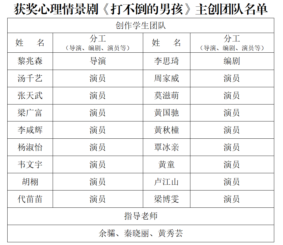 《打不倒的男孩》主創團隊名單