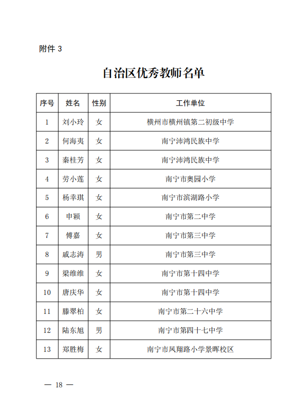 自治區優秀教師名單