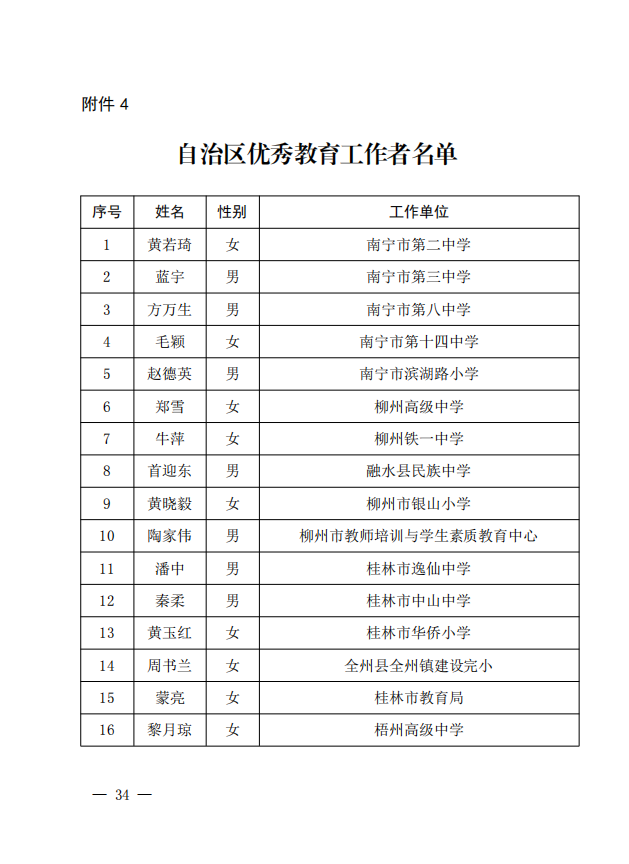 自治區優秀教育工作者名單