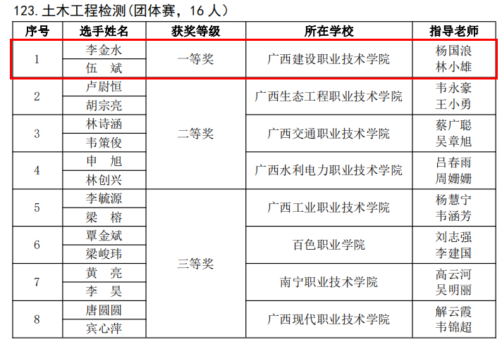 獲獎通知文件