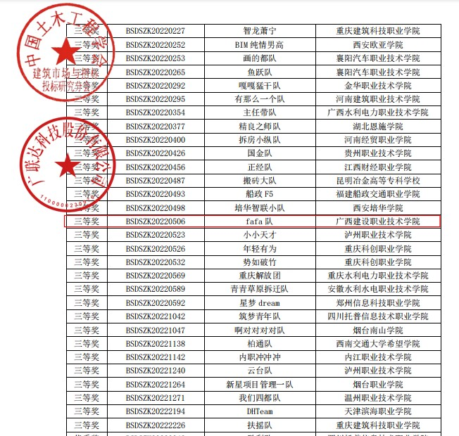 E模塊獲獎文件